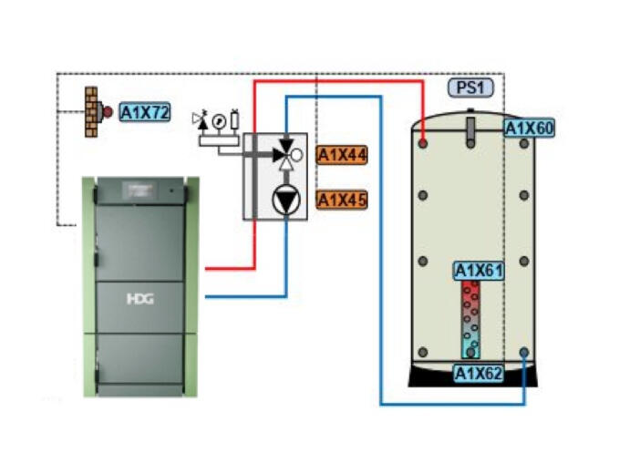 Schema idraulico dell'impianto